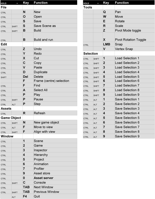 Unity Windows hotkeys